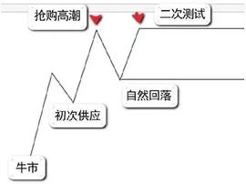 善猎者必善等待，手把手教你如何逃顶-ODAILY_加密货币:lps币圈