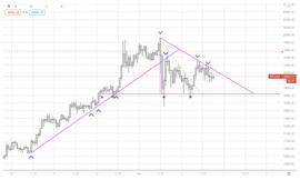 比特币能否突破两万大关？-ODAILY_BTC:BTC官网app下载
