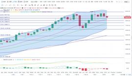比特币继续走空，何时转多？-ODAILY_BTC:超级比特币SBTC论坛