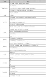 LatticeX基金会公布全新生态发展计划2000万ATP扶持生态项目-ODAILY_LAT:TTI