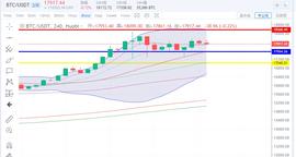 比特币新高再度来临，现在还适合买入？-ODAILY_比特币:SMA