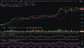 行情分析：比特币今日可能再次探底15000附近-ODAILY_BTC:ETHER价格