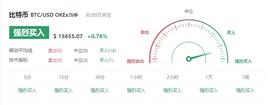 比特币拉升之后回归平常，谨防后市大波动-ODAILY_比特币:比特币行情今日价格美金