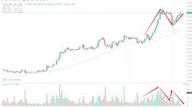 行情分析：“大饼”稳得住，慢慢再上树-ODAILY_DEF:btcv币最新消息