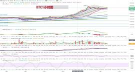 比特币以太坊行情分析：能否继续破位延续上行-ODAILY_比特币:CPR