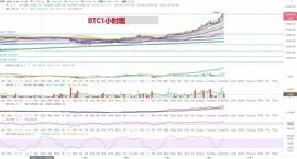 行情分析：比特币逼近16000美元，以太坊紧跟其后-ODAILY_DEFI:NAT