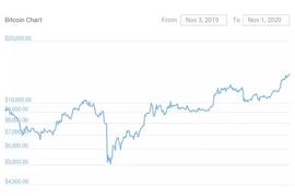 行情分析：比特币原地休息，但有一个标的值得关注 -ODAILY_BTC:dot币怎么挖矿