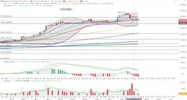 比特币行情分析：冲高后下跌接近1000点-ODAILY_DEFI:BTC