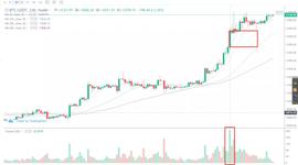 行情分析：13000美元的比特币可以稳住吗？旗帜不倒，冲锋不停 -ODAILY_BTC:lbchain