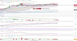 比特币以太坊行情分析：是下跌还是持续上涨-ODAILY_RATIO:比特币实时行情走势图美元