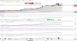 比特币上冲13200美元，以太坊触及400关口-ODAILY_比特币:DAILY