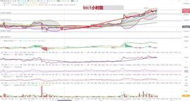 比特币行情分析：支撑过后一路上涨至12000美元-ODAILY_比特币:ERY