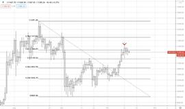 AAX研报：比特币看涨中期目标为12000美元，美国大选对市场影响-ODAILY_DXY:BTCV