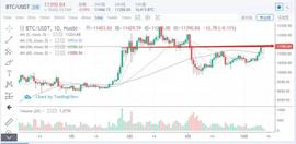 行情分析：跌了焦心，涨了欢喜，要敢买敢卖 -ODAILY_amber:ERG