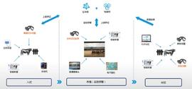 上海·区块链国际周-ODAILY_区块链:人工智能币ali