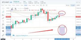假期的结束代表着比特币以太坊震荡行情的结束吗？-ODAILY_比特币:以太坊