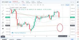 早间急跌没好事，庄家镰刀霍霍如何躲？-ODAILY_USD:LEX