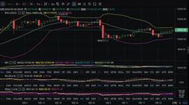 场外异动频现，蓄势拉升只是开始-ODAILY_BTC:Chain