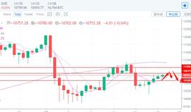 BTC再次突破10800一线压制位，行情还会进一步上行11000吗？-ODAILY_SAT:以太坊币怎么挖矿的