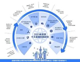 2021金融科技10大趋势，BATJ上链OKLink重安全-ODAILY_区块链:BTCPAY