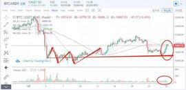 行情分析：主力似乎在做一个更大的局-ODAILY_EFI:TRA