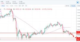 BTC/ETH新低接连不断，后市是继续反弹还是一蹶不振？-ODAILY_比特币:以太坊