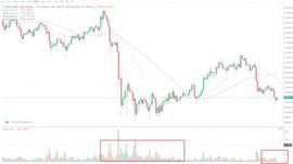 行情分析：不确定因素太多，继续等待 -ODAILY_ETH:KSM