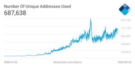 BTC急跌后何处企稳开启反弹？-ODAILY_比特币:BTC