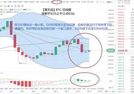 比特币大跌之后如何运行？缺口修复完成将再次启动-ODAILY_比特币:520币是多少人民币