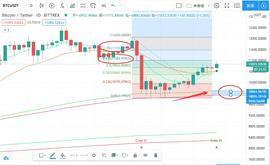 9.21早间比特币以太坊千点利润空间布局等你上车-ODAILY_BTC:EFI