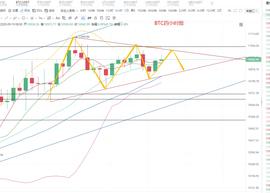 比特币震荡即将走完，耐心等待爆发性-ODAILY_比特币:比特币交易网官网