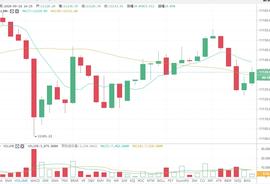 午后短评：BTC多空在即-ODAILY_BTC:比特币价格实时行情热议最