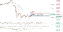 比特币U形底形成大反弹？空头还能承压跌破10200？-ODAILY_BTC:300