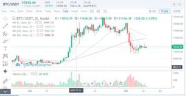 行情分析：比特币的价值将会越来越明显-ODAILY_BTC:ethereal另一半情侣名字