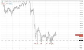 AAX研报：BTC指标总体看跌-ODAILY_MAC:Obtain Insurance