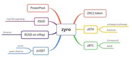 OKEx Jumpstart质押挖矿重磅上线，Zyro为何成为首发项目？-ODAILY_LIQ:KEX