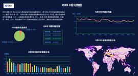 OKB生态建设8月月报-ODAILY_OKB:AIN