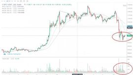 行情分析：大趋势需要耐心等待，短线博弈靠实力 -ODAILY_BTC:区块链域名交易平台