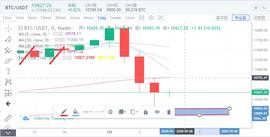 中长线布局成功斩获2400点，后市战车开启-ODAILY_ETH:HETH币