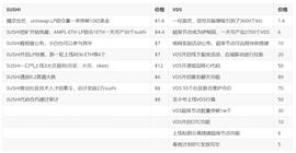SUSHI价格预测：论寿司与VDS的相似性-ODAILY_SHI:BSHIB价格