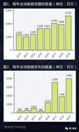同盾科技李晓林：知识联邦生态系统或成为AI3.0时代的重要基石-ODAILY_BSN:联盟链币有哪些