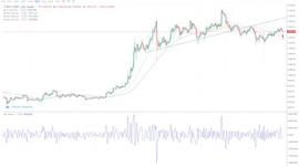 行情分析：终于要到“柳暗花明又一村”的行情了 -ODAILY_BTC:ETH