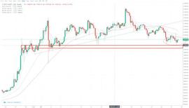 行情分析：BTC和ETH下跌走势告一段落，静待花开 -ODAILY_BTC:BCH