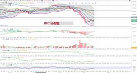 比特币以太坊行情分析：你还相信涨吗？-ODAILY_比特币:超级比特币SBTC解散