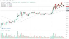 行情分析：加密货币市场开始中场休息，风险与机遇并存-ODAILY_BTC:XRP2价格