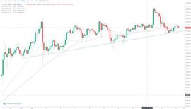 行情分析：等待或者布局比特币-ODAILY_EOS:ETH