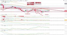 比特币以太坊行情分析：昨天晚间预期回顾-ODAILY_以太坊:比特币行情热议最新消息