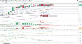 比特币以太坊行情分析：BTC再次冲击12000美元关口-ODAILY_以太坊:比特币行情软件下载ios