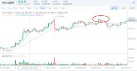 行情分析：不是所有项目都可以“DeFi” -ODAILY_ETH:3X Long Tether Gold Token