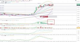 比特币行情分析：BTC能否打破12000美元关口吗-ODAILY_比特币:比特币行情